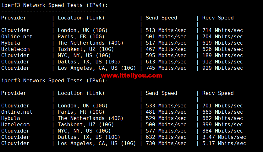 1665479032-iperf3 1665479032-iperf3