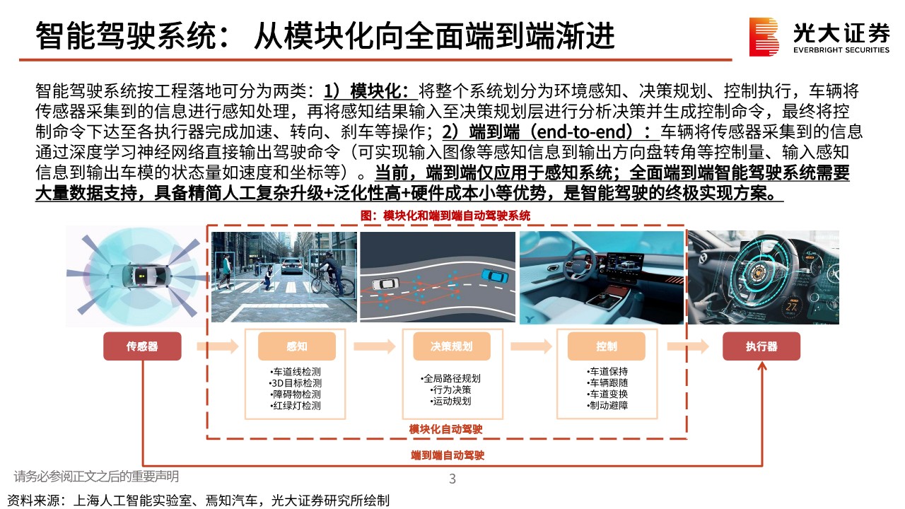 汽车和汽车零部件行业AI大模型应用于汽车智能驾驶梳理：吐故纳新，如日方升