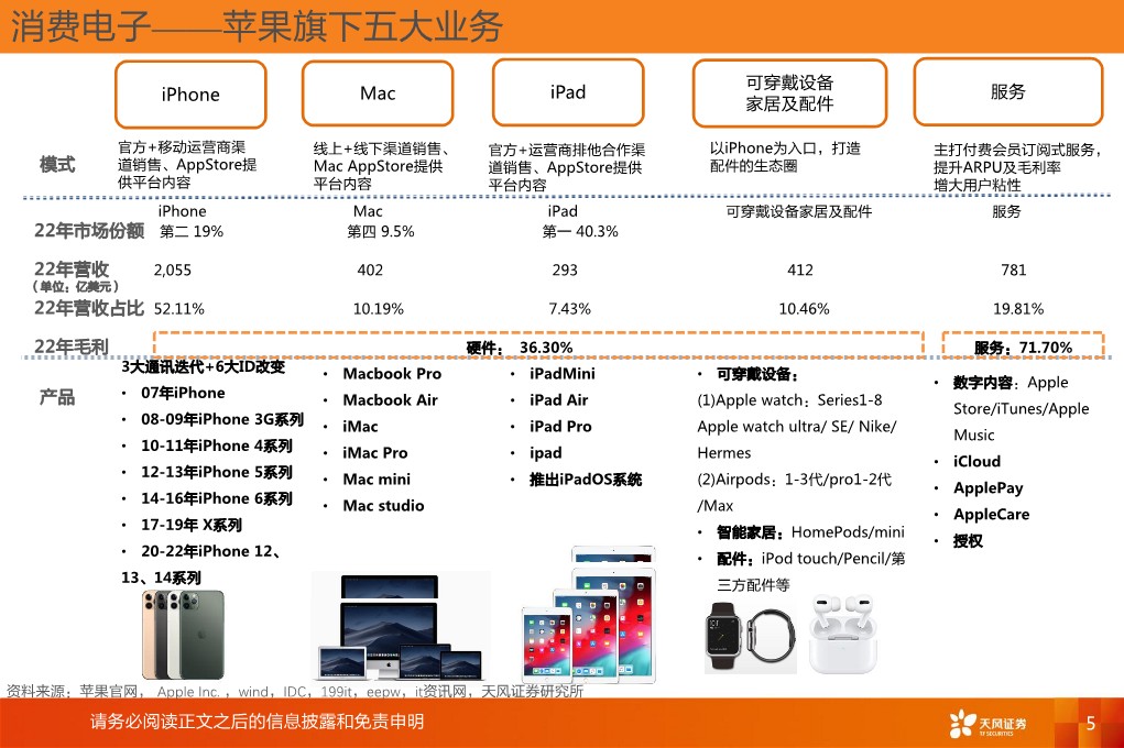 电子行业首席联盟培训：AI时代投资逻辑