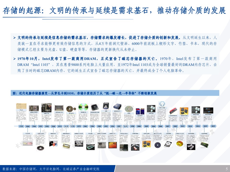 半导体行业穿越存储60年：AI时代，新周期