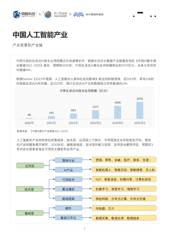 2023人工智能与营销新纪元白皮书