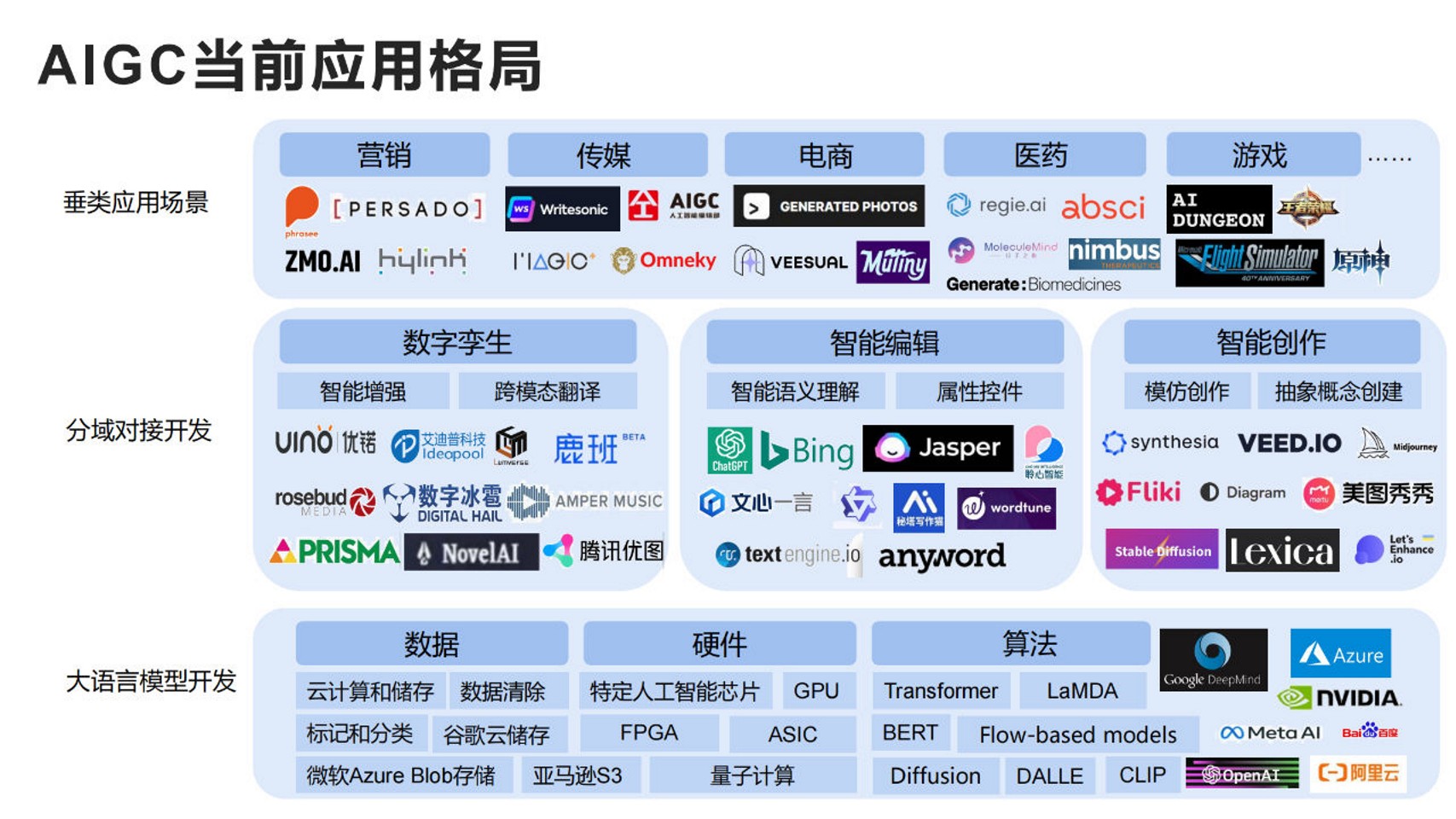 从营销AIGC化到AIGC营销化