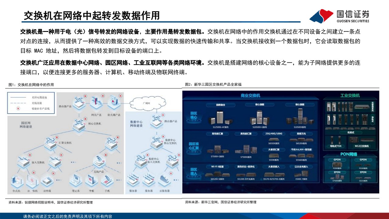 通信行业·交换机专题：数字经济底座核心网元，受益AI加速发展