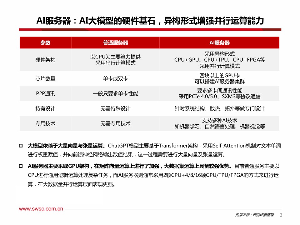 大数据协同安全技术国家工程研究中心#AI前沿报告#