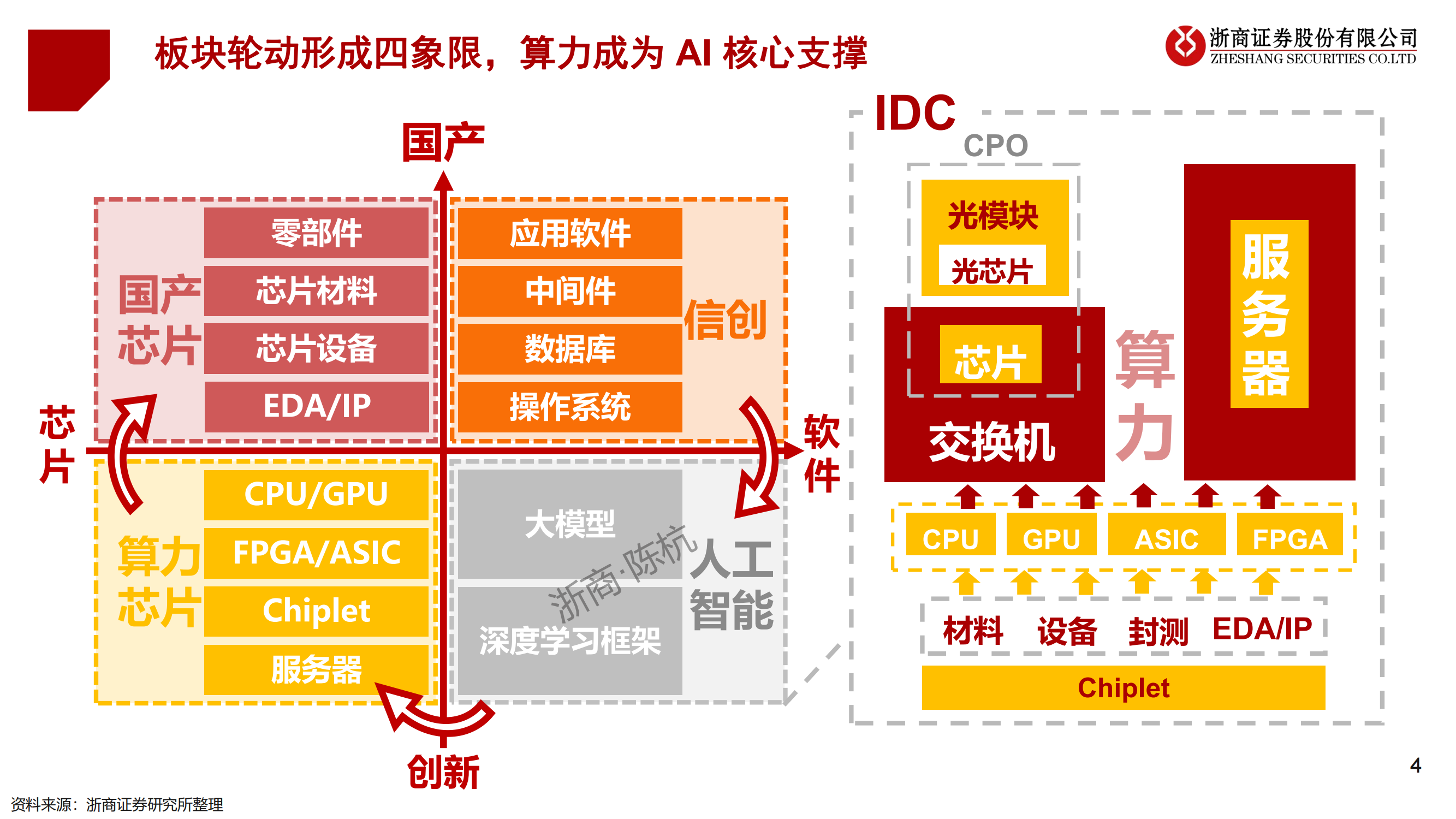 科技行业展望篇：AIGC引领创新，三重周期共振向上，站在新科技牛市起点
