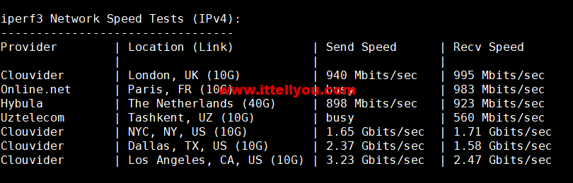 1665580338-iperf3 1665580338-iperf3