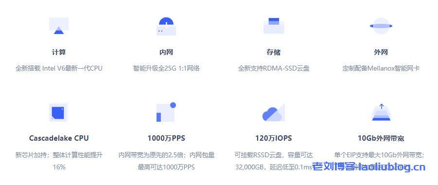 快杰云主机怪兽性能展示