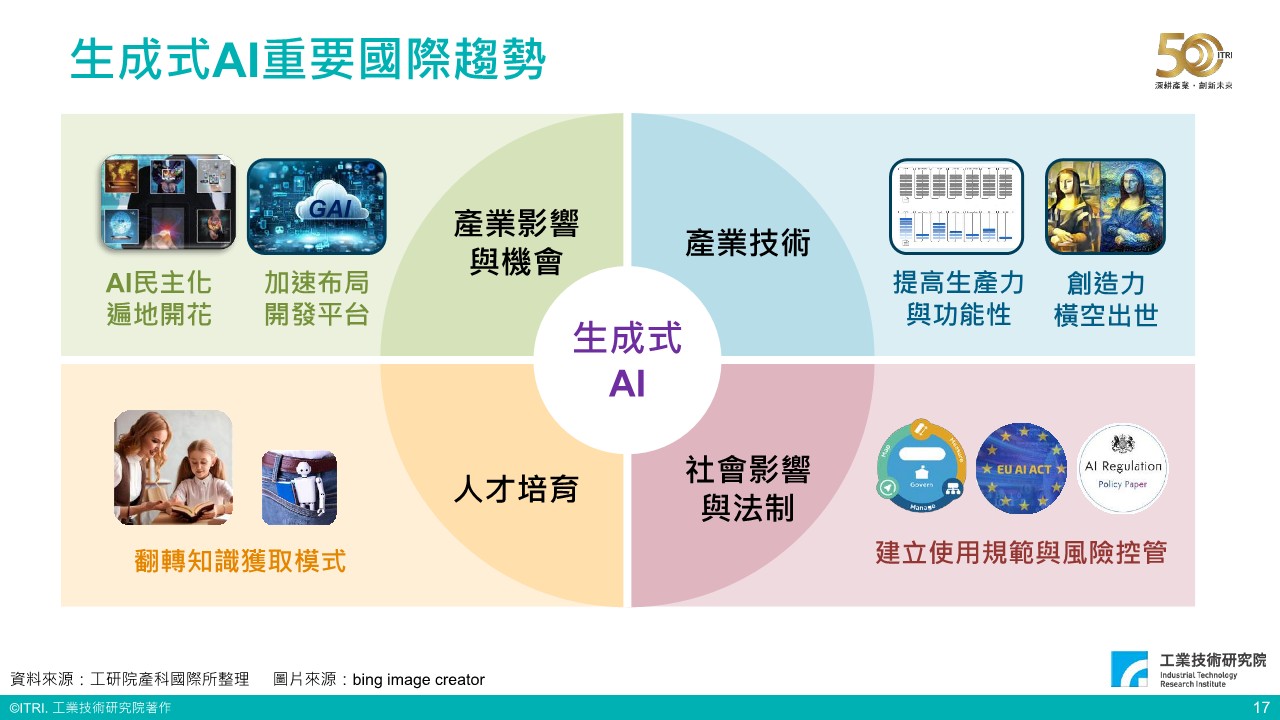 生成式AI：产业变革与机会论坛（演讲PPT）