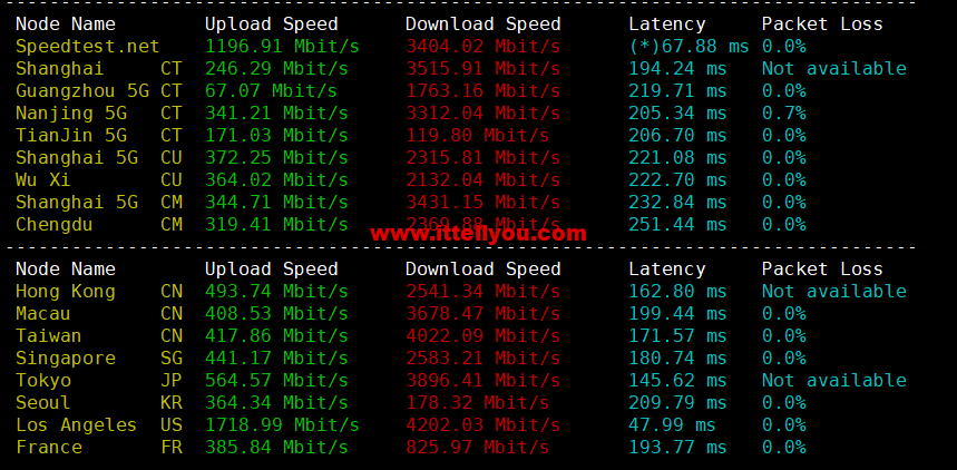 1665580340-speedtest 1665580340-speedtest
