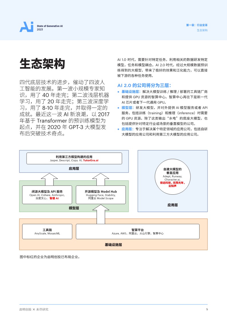 生成式AI报告