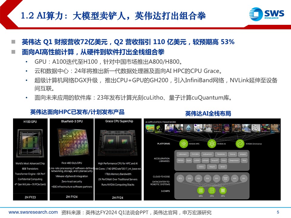 计算机行业2023下半年AI算力产业链投资策略：始于光器件，洞察大AI算力架构