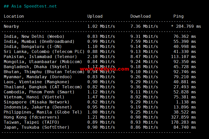 1664171425-Asia-Speedtest.net_ 1664171425-Asia-Speedtest.net_