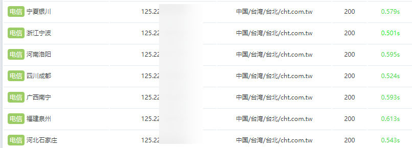 CloudCone推出了CDN Nexus，覆盖亚洲节点，附简单上手指南 - xiaoz博客