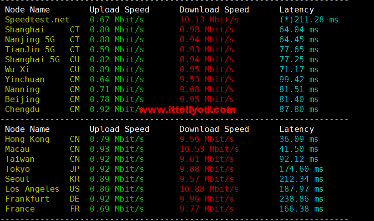 1664171432-speedtest 1664171432-speedtest