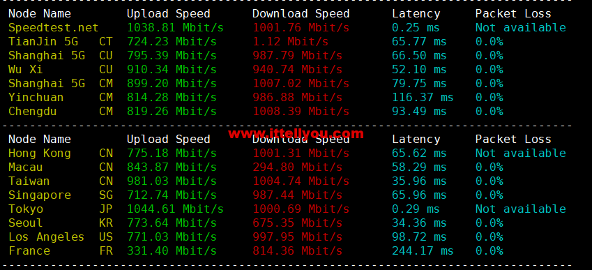 1665479037-speedtest 1665479037-speedtest
