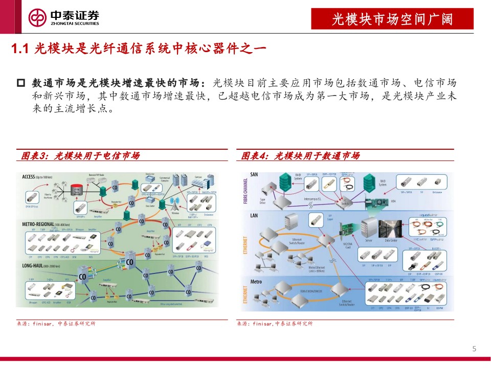 机械行业光模块设备报告：AI带动光模块需求高增，设备市场空间广阔
