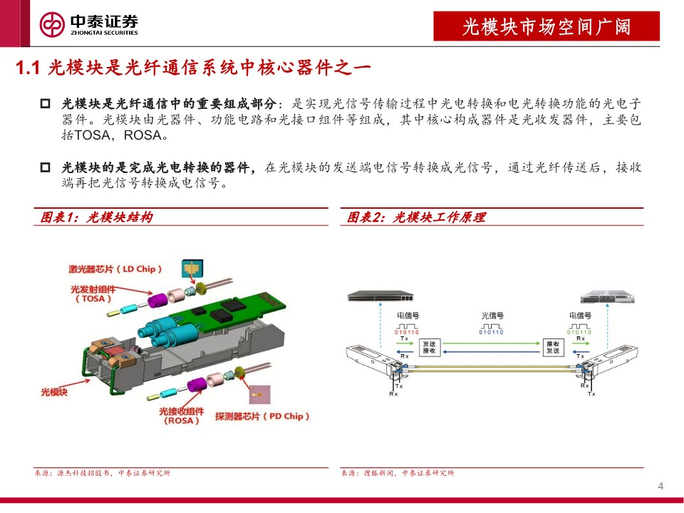 机械行业光模块设备报告：AI带动光模块需求高增，设备市场空间广阔