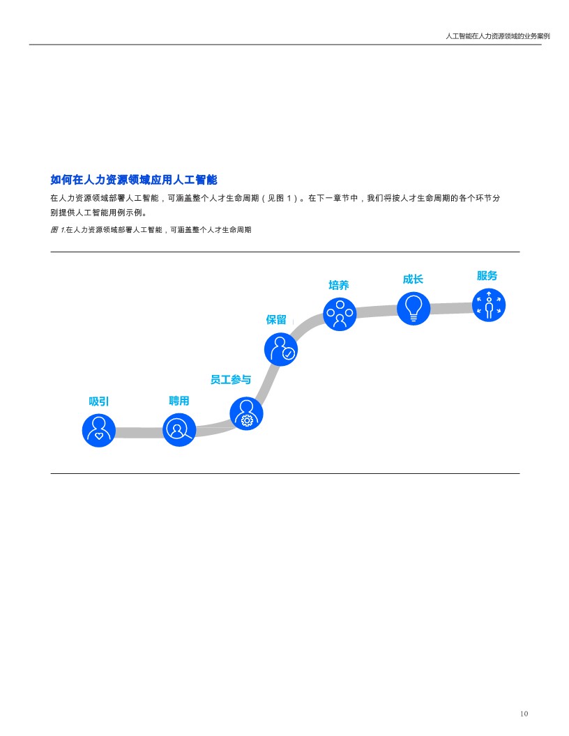 人工智能在人力资源领域的应用案例