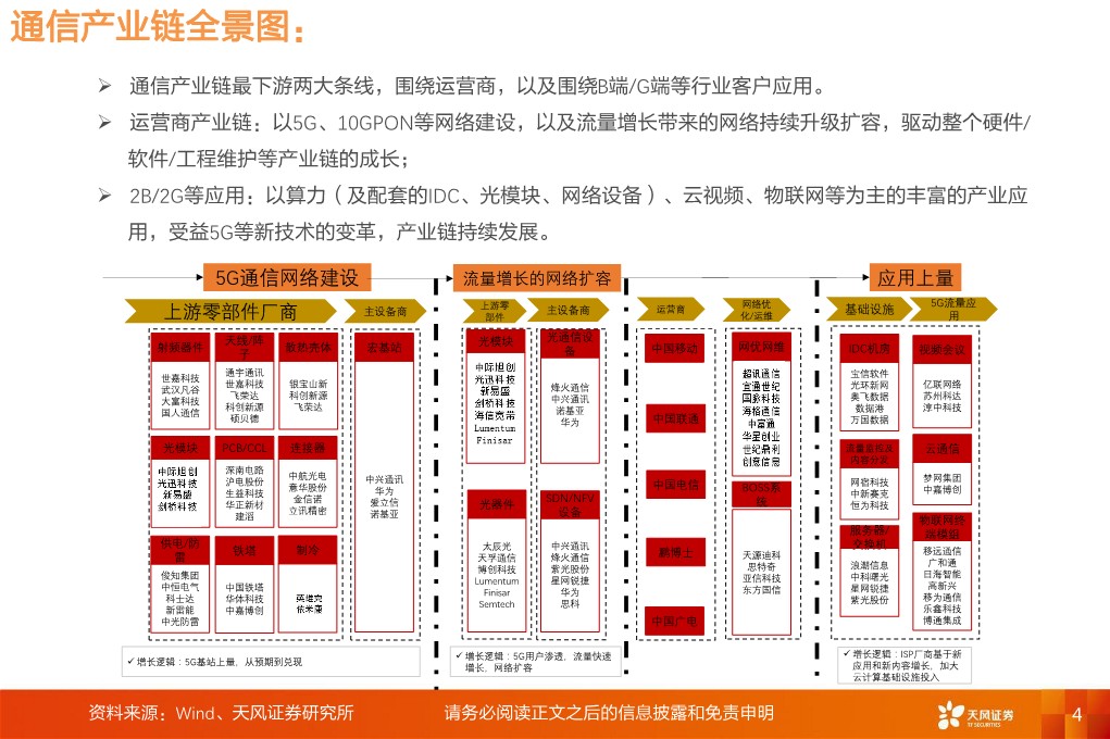 全球AI军备竞赛，通信行业蓬勃发展