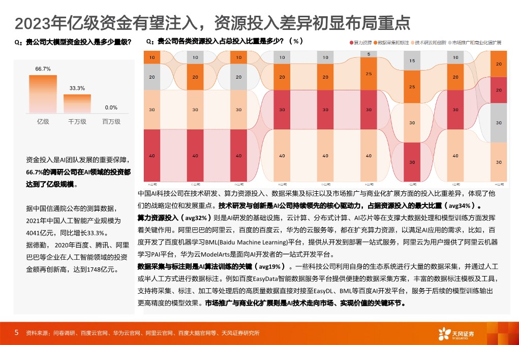 数据研究·科技行业专题：AI产业人士看大模型发展趋势