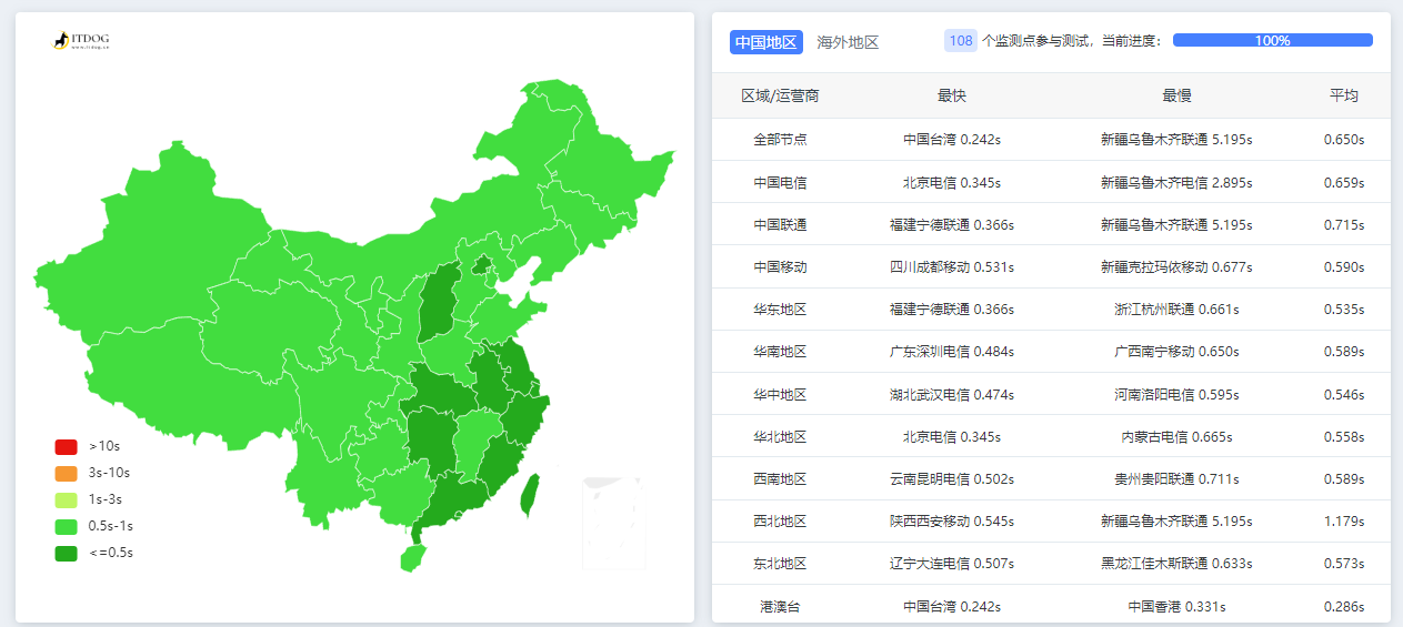 CloudCone推出了CDN Nexus，覆盖亚洲节点，附简单上手指南 - xiaoz博客