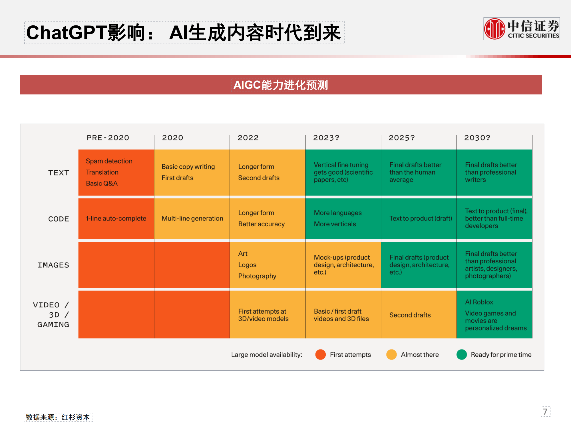全球人工智能AI行业专题研究系列：从ChatGPT看AI技术变革&产业化