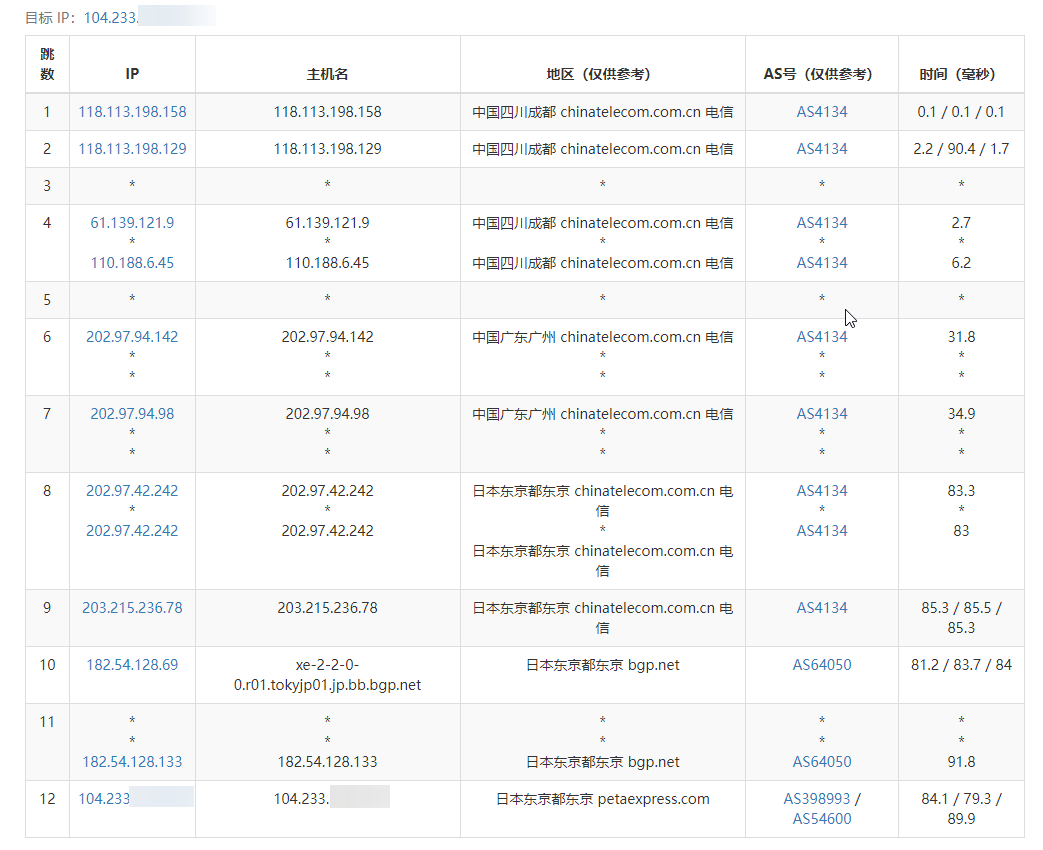 Raksmart日本VPS(大陆优化网络)简单测评 - xiaoz博客