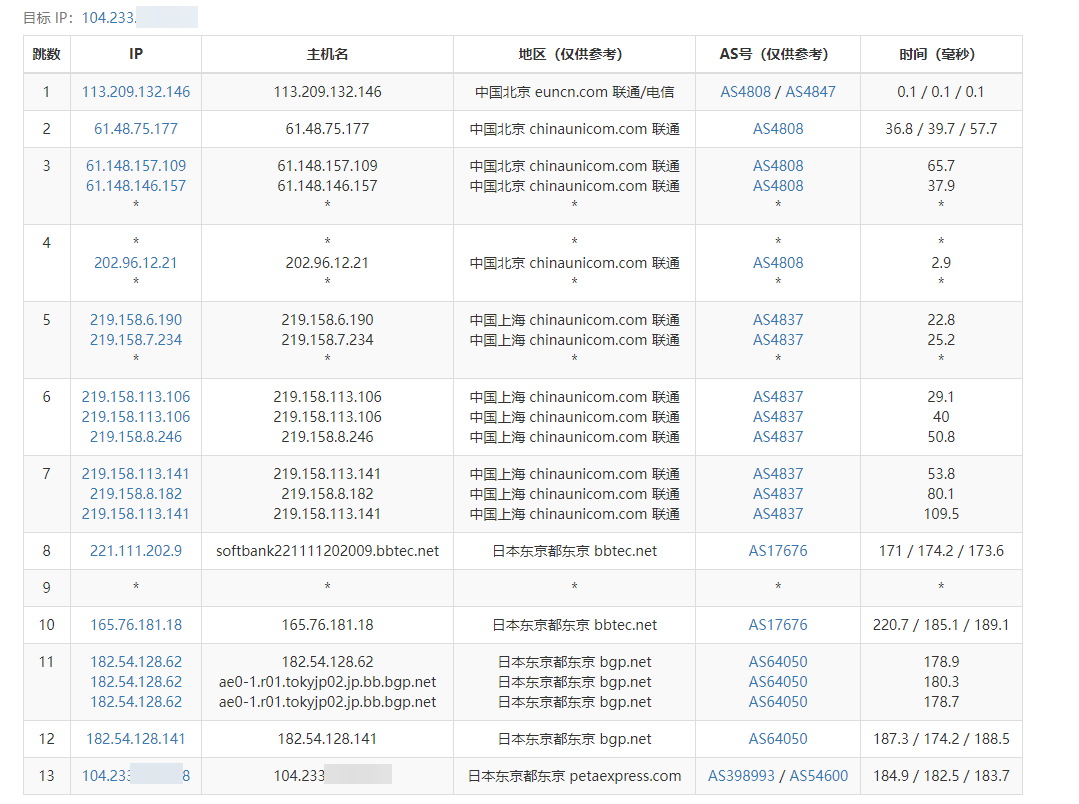 Raksmart日本VPS(大陆优化网络)简单测评 - xiaoz博客