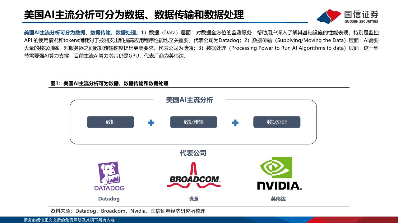人工智能行业专题：海外AI基础软件被认可