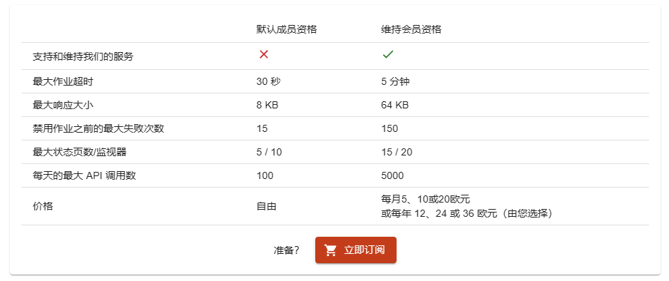 推荐一个HTTP定时任务工具cron-job.org,可以帮你自动签到 - xiaoz博客