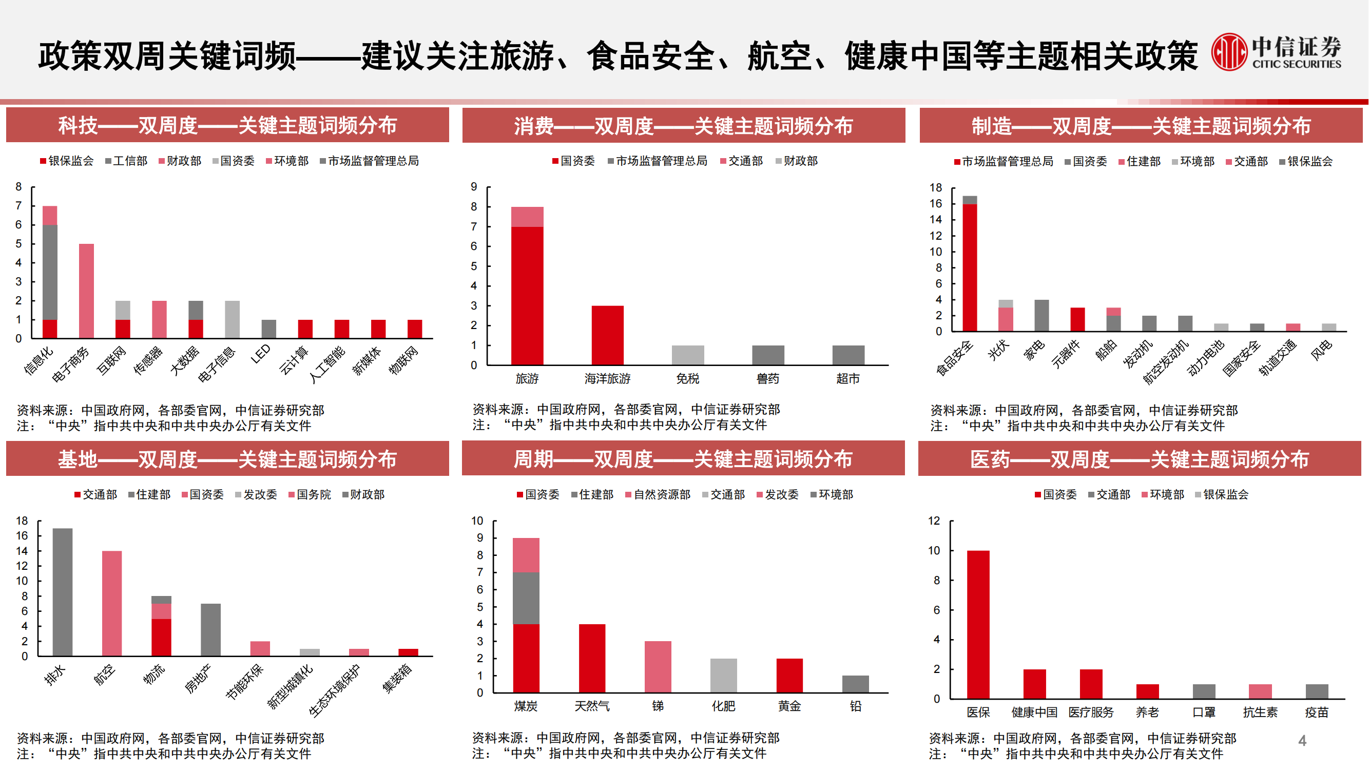 算法决策系列：主题热点投资聚焦，关注AIGC、智能投顾、半导体硅片、航空发动机、猪产业、家电相关主题