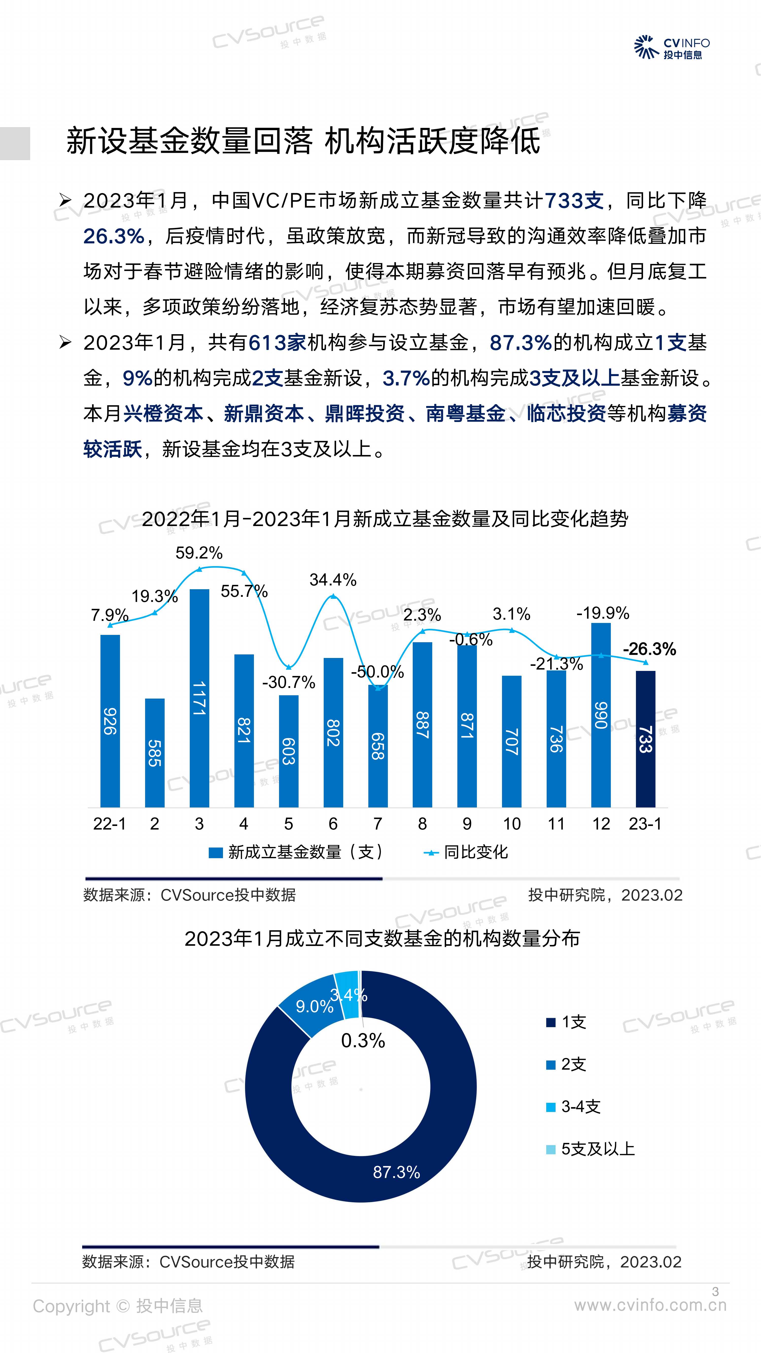 投中统计:1月募投市场开年缓和,ChatGPT概念火热
