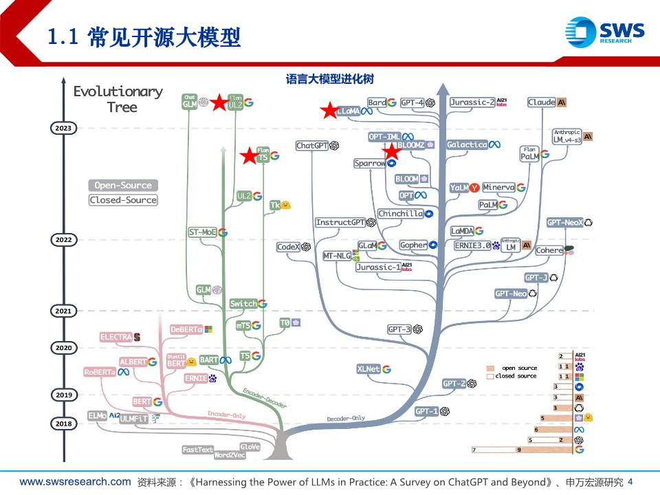 2023下半年AI行业投资策略：大模型，AI和大模型2023下半年展望