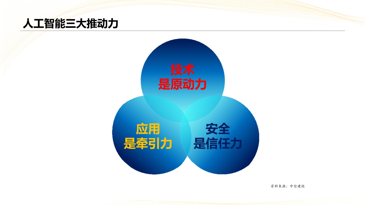 人工智能行业简评报告:人工智能十大发展趋势