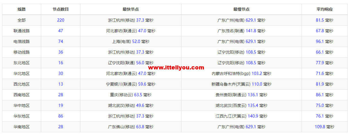 1665479034-QQ截图20221011143429 1665479034-QQ截图20221011143429