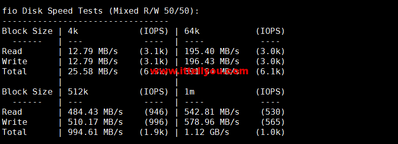 1665479027-fio 1665479027-fio