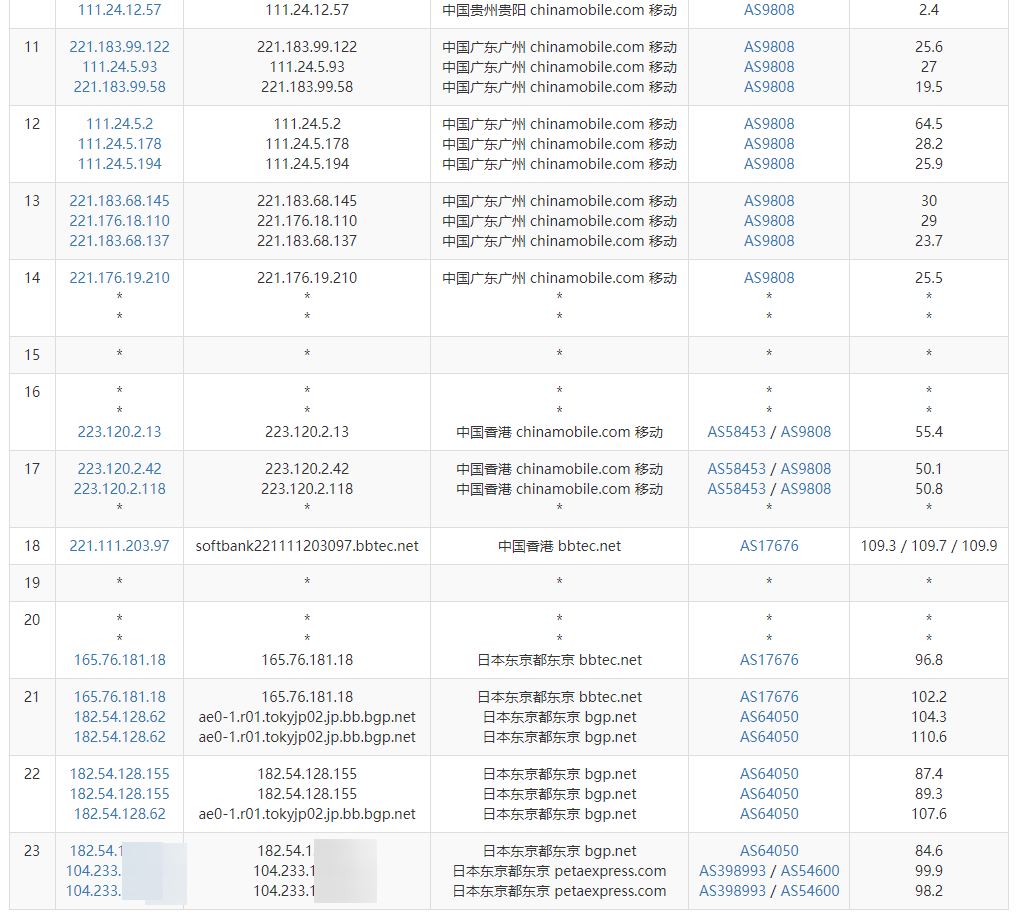 Raksmart日本VPS(大陆优化网络)简单测评 - xiaoz博客
